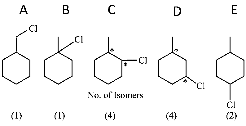 Question diagram: Total number of isomers (including stereoisomers) obtain on