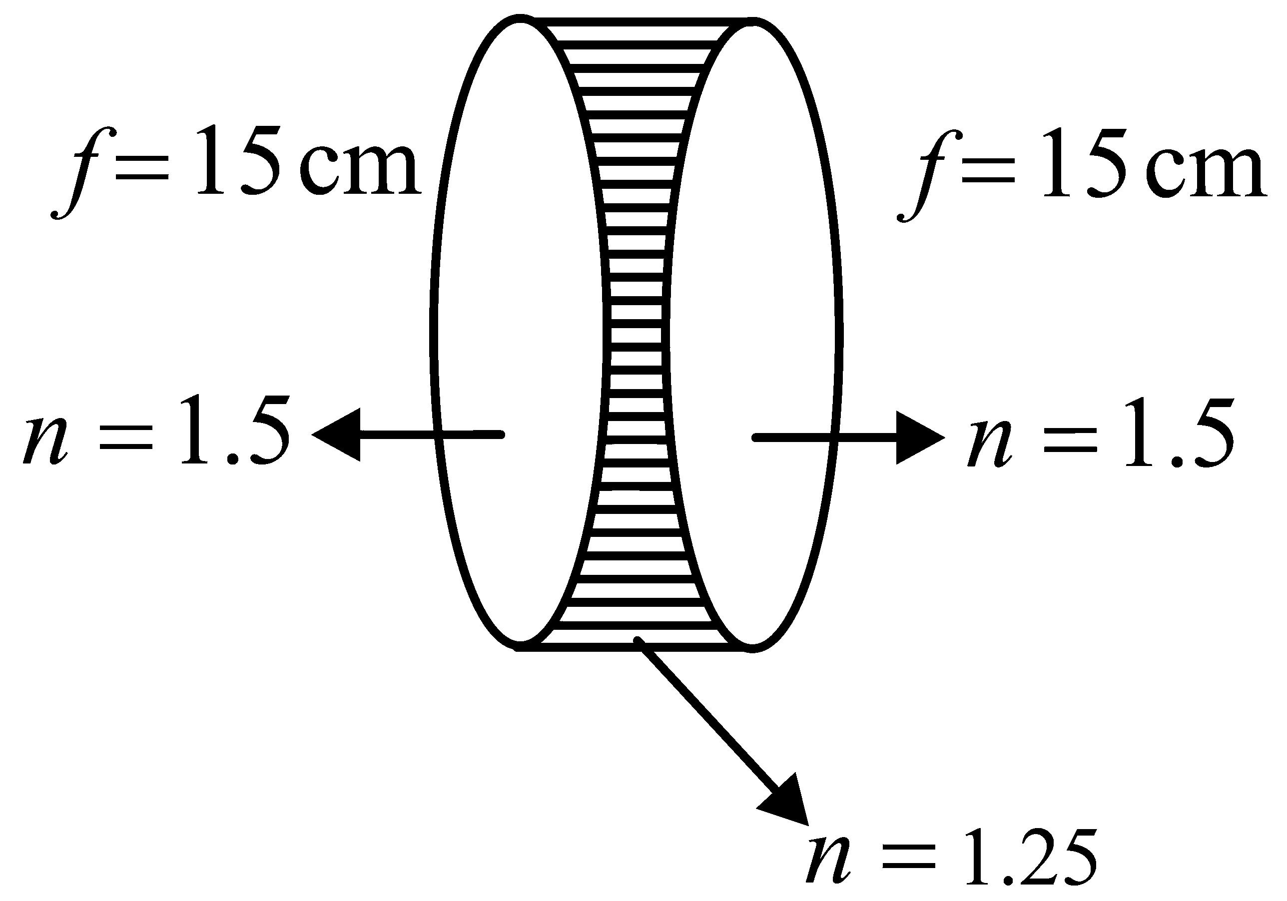 Question diagram: Two identical thin biconvex lenses of focal length 15 cm and
