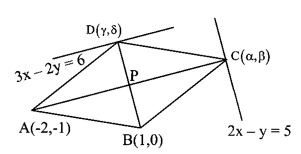Question diagram: Let A − 2 , − 1 , B 1 , 0 , C α , β and D γ , δ be the verti