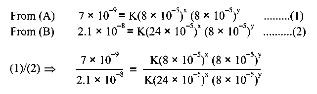 Question diagram: The following data was obtained for chemical reaction given 
