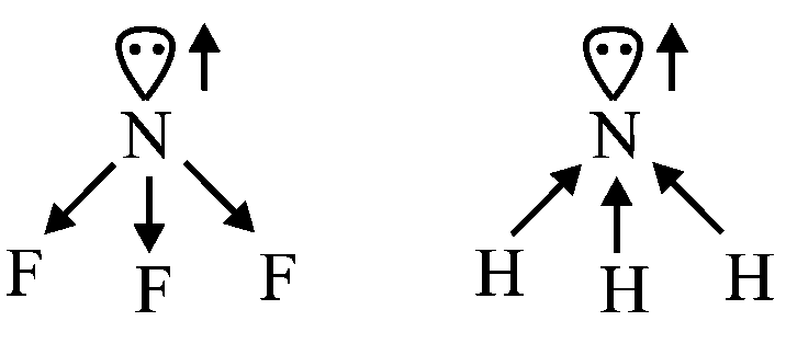 Question diagram: Given below are two statements: Statement-I: Since fluorine