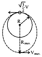 Question diagram: A satellite is moving in a low nearly circular orbit around