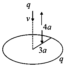 Question diagram: A uniformly charged ring of radius 3 a and total charge q is