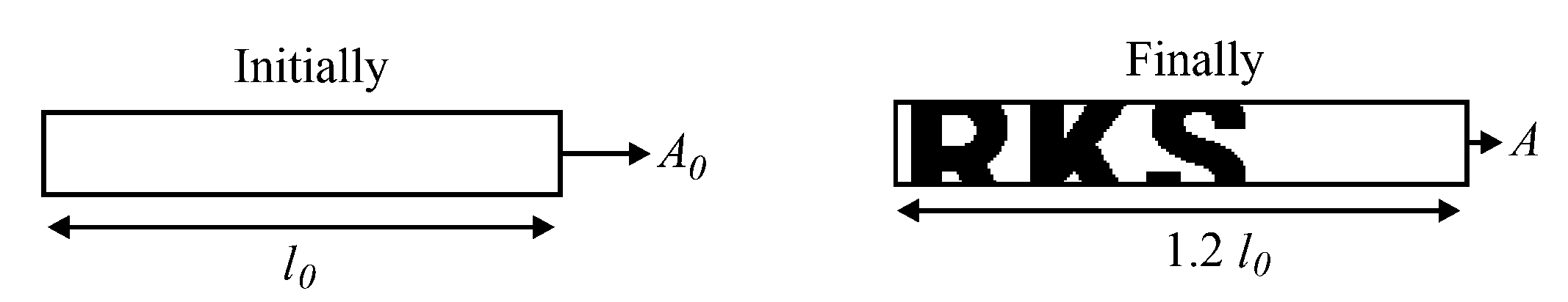 Question diagram: If a copper wire is stretched to increase its length by 20 %