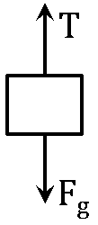 Question diagram: Given below are two statements: Statement-I: An elevator can