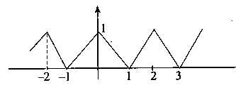Question diagram: For any real number x , let x denote the largest integer les