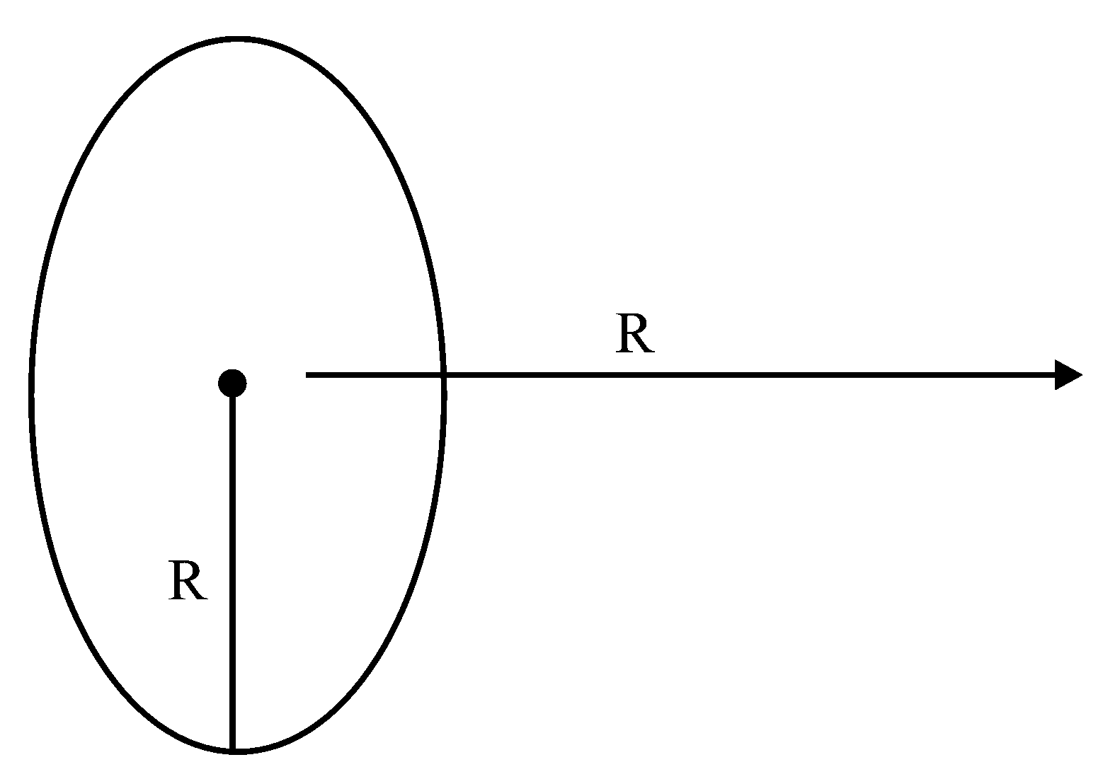 Question diagram: A circular loop of radius R is carrying current i A . The ra