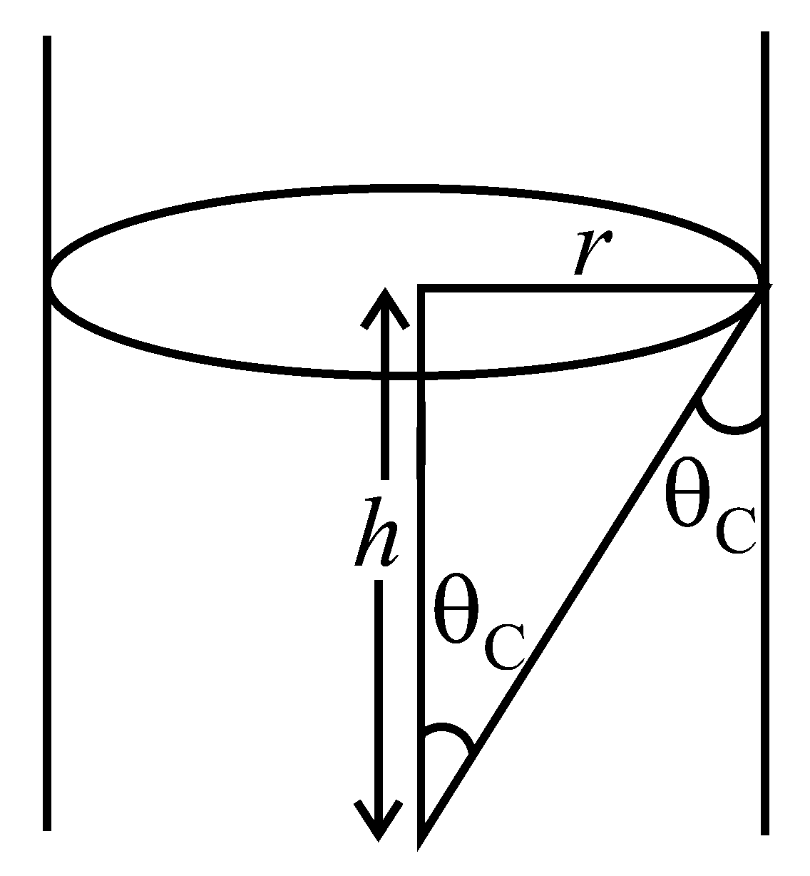 Question diagram: A diver looking up through the water sees the outside world