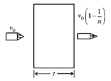 Question diagram: A bullet loses 1 n th of its velocity passing through one pl