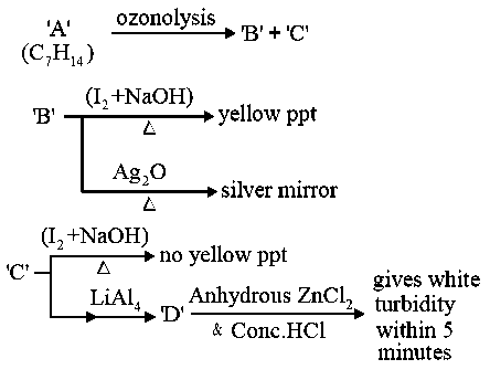 Question diagram: Consider the following reactions: 'A' is