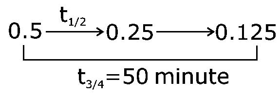 Question diagram: Decomposition of H 2 O 2 follows a first order reaction. In 