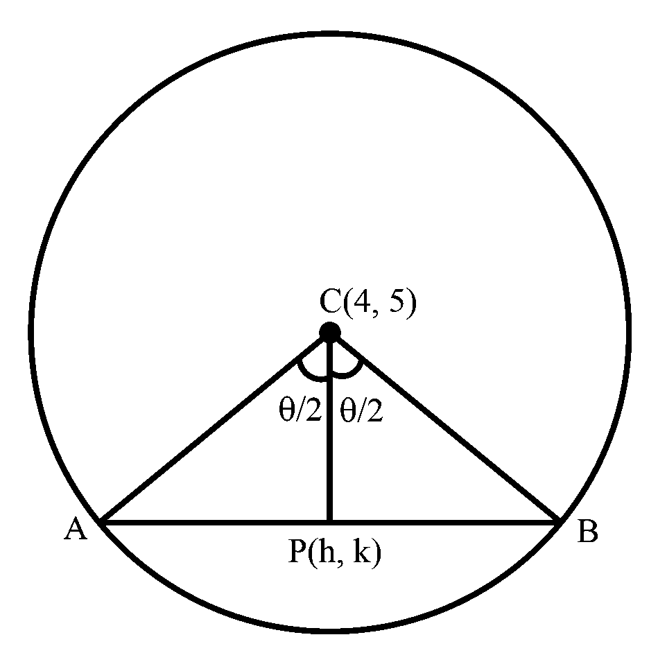 Question diagram: The locus of the middle points of the chords of the circle C