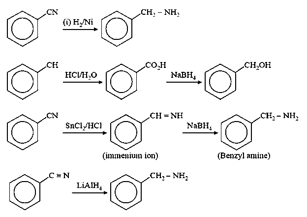 Question diagram: Which of the following is not a correct method of the prepar