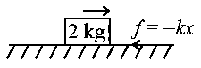 Question diagram: A block of mass 2 kg moving on a horizontal surface with spe