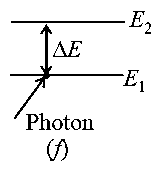 Question diagram: Given below are two statements Statement I: In hydrogen atom