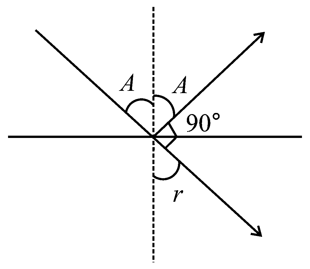 Question diagram: Let the refractive index of a denser medium with respect to