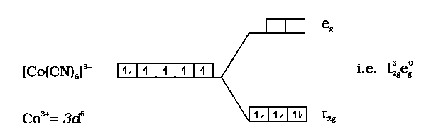 Question diagram: Consider the following metal complexes : Co NH 3 3 + CoCl NH