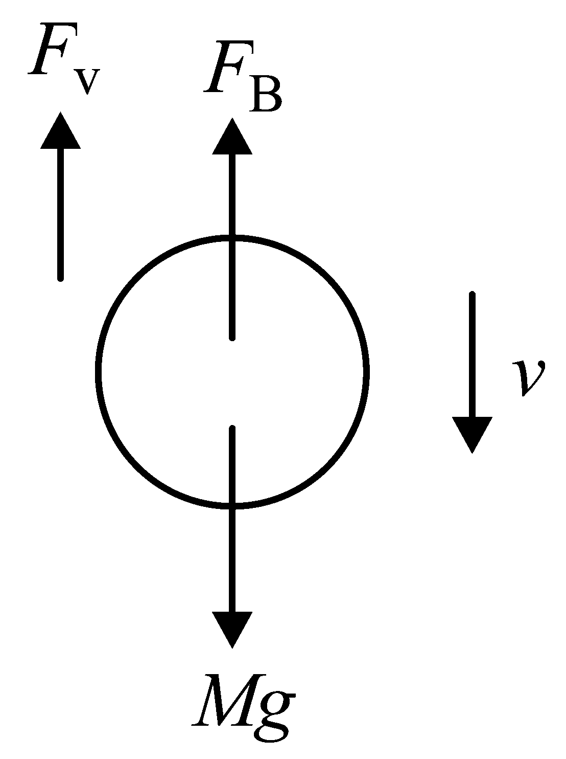Question diagram: The velocity of a small ball of mass 0 . 3 g and density 8 g