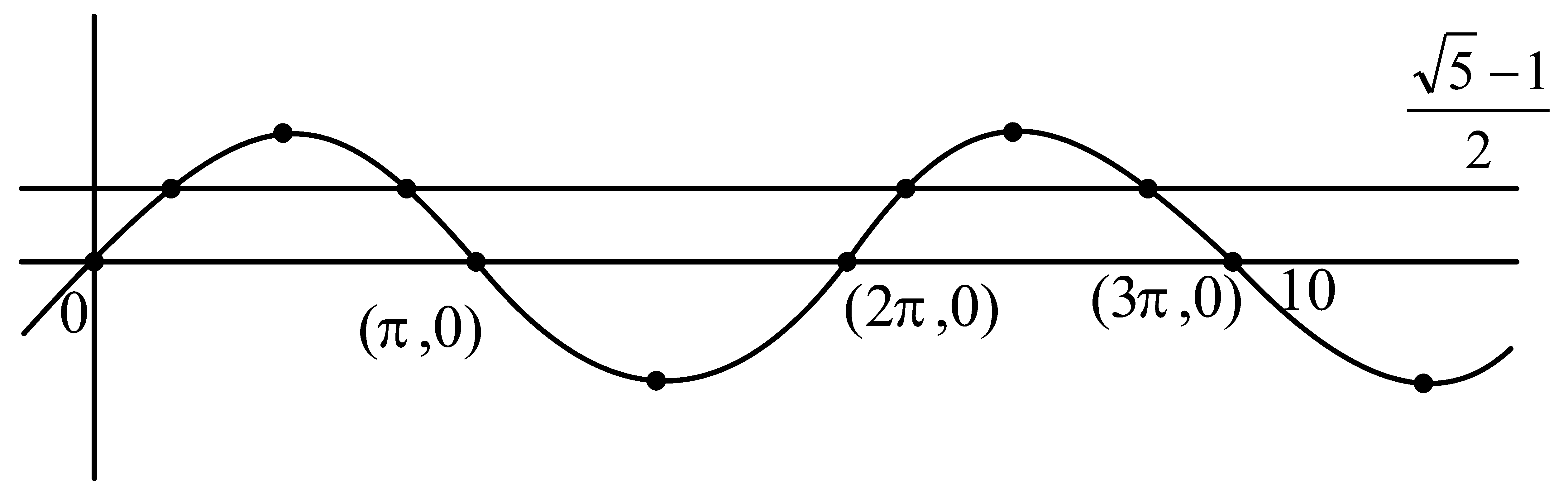 Question diagram: The number of solutions of the equation sin x = cos 2 x in t