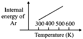 Question diagram: The figure that is not a direct manifestation of the quantum