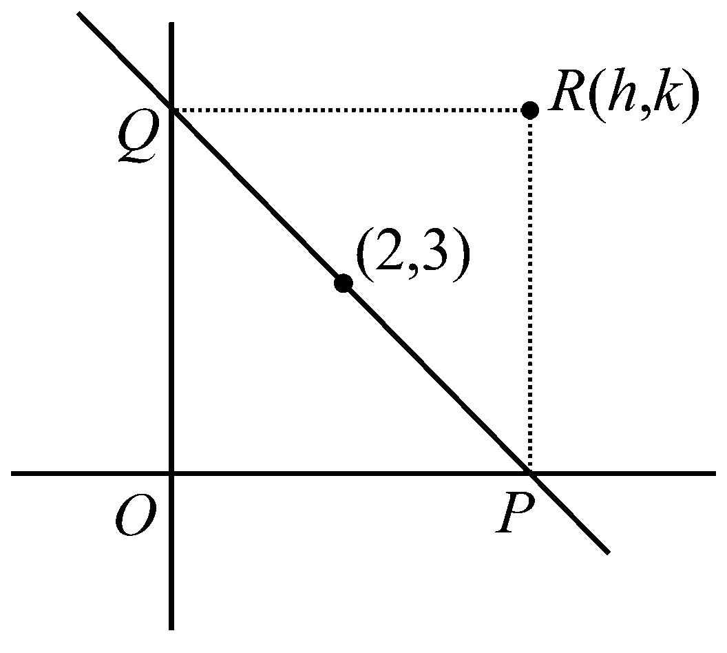 Question diagram: A straight line through a fixed point 2 , 3 intersects the c