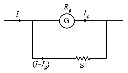 Question diagram: A galvanometer having a coil resistance of 100 Ω gives a ful