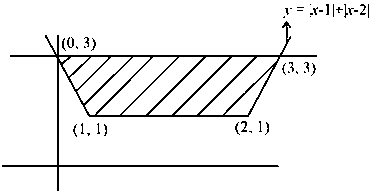 Question diagram: The area bounded by the curves y = x - 1 + x - 2 and y = 3 i