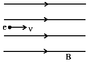 Question diagram: An electron is projected with uniform velocity along the axi