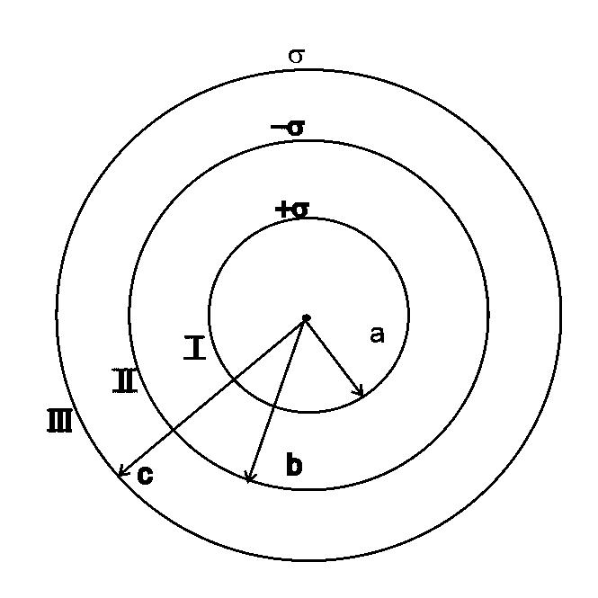 Question diagram: Three concentric metal shells A , B and C of respective radi