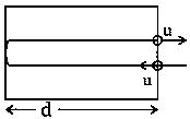 Question diagram: In an ideal gas at temperature T, the average force that a m