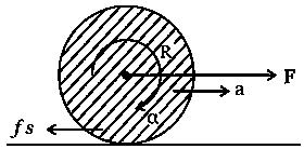 Question diagram: A uniform solid cylindrical roller of mass m is being pulled