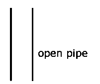 Question diagram: A pipe open at both ends has a fundamental frequency f in ai
