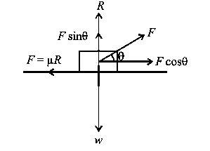 Question diagram: A block of weight W rests on a horizontal floor with coeffic