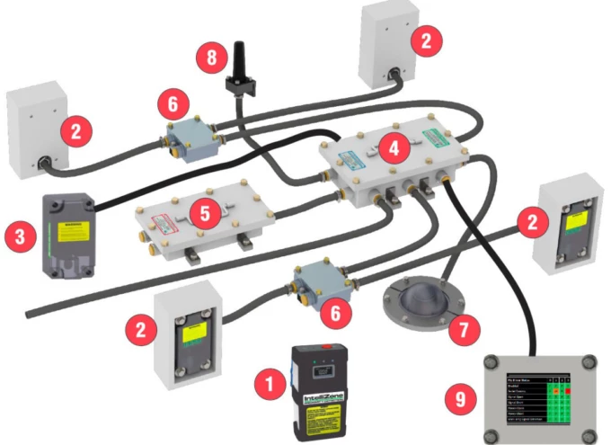 Intelli Zone Overview 1100x800