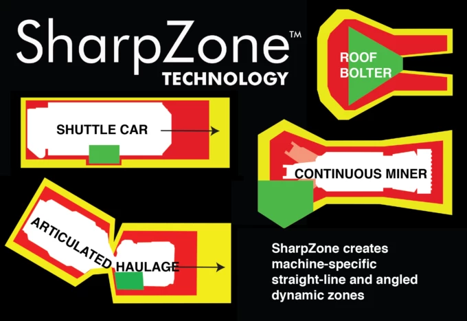 Sharp Zone web blackbox