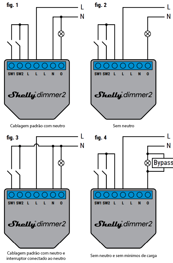 SHELLY Dimmer 2 Módulo controlador dimmer inteligente Wifi para iluminação