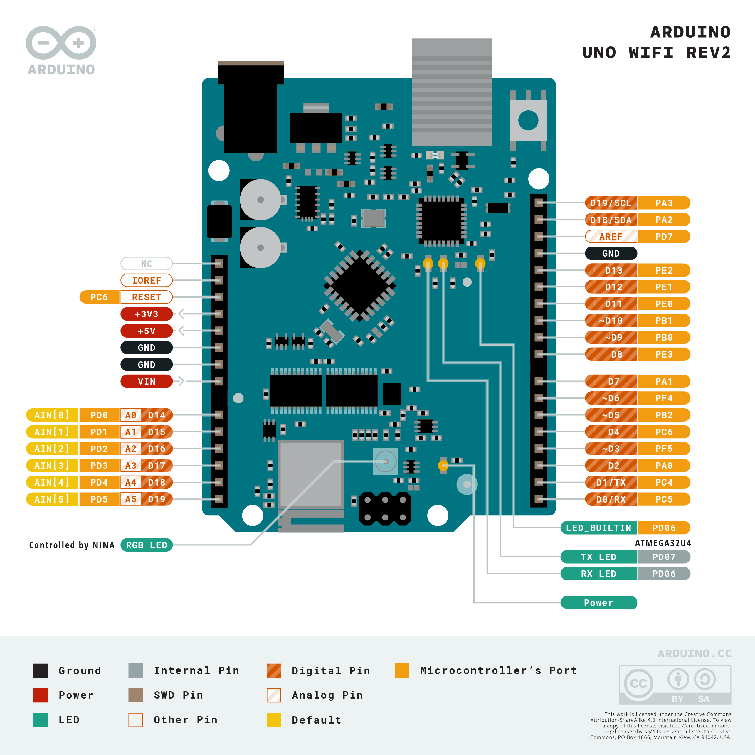 ARDUINO Microcontrolador Arduino UNO WIFI REV