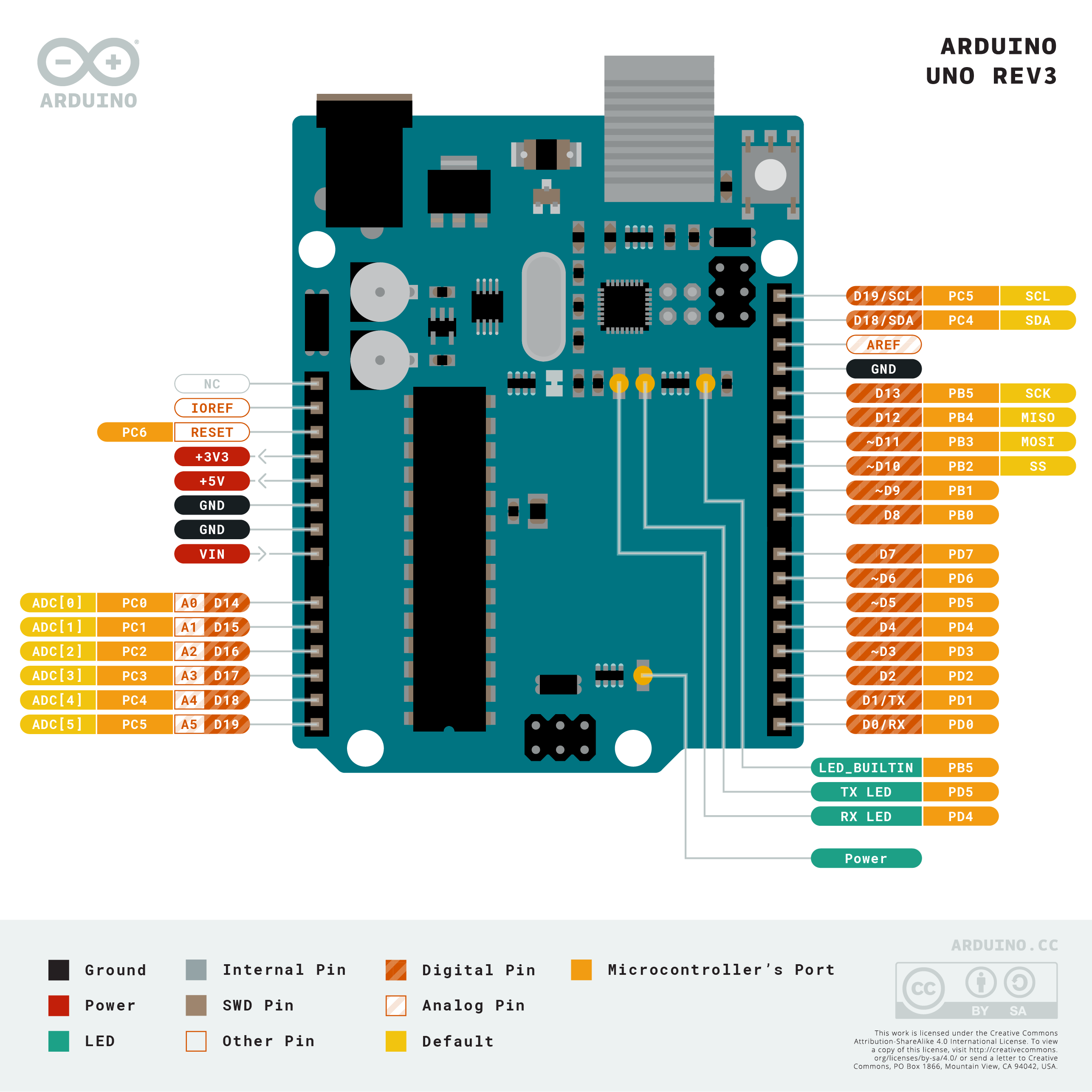 arduino uno rev 3 datasheet pdf