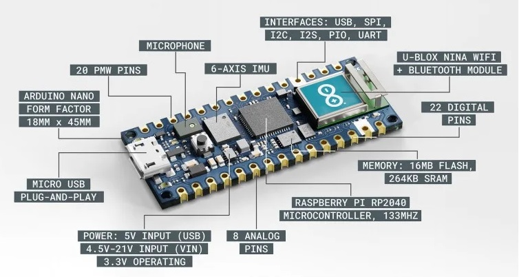 Introduction To Arduino Nano Rp2040 Connect Pinout Specs Datasheet Images 5296