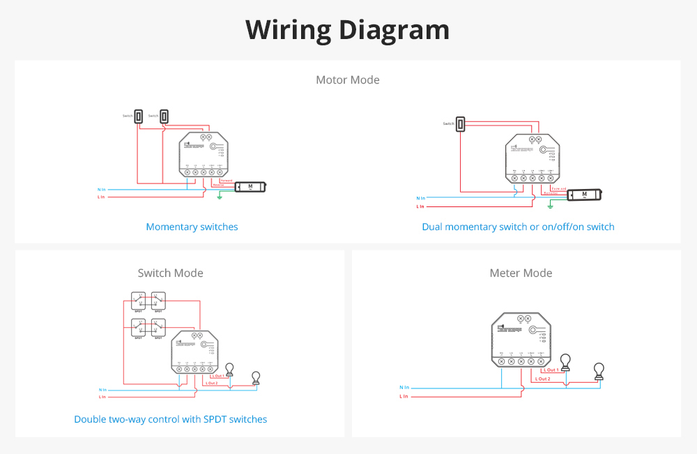 Sonoff Dual R3 2 Canais - Múltiplo Relé Wifi - 2 Canais Automação,  Iluminação, Motores, Persianas - Mania Smart - Automação Residencial