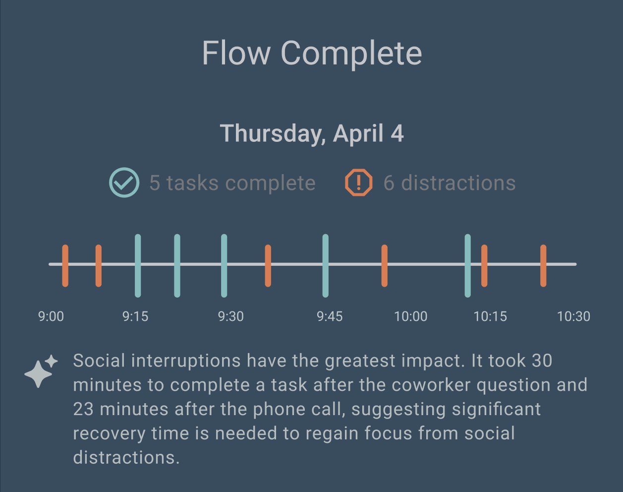 Graph-like structure for insightful data visualization