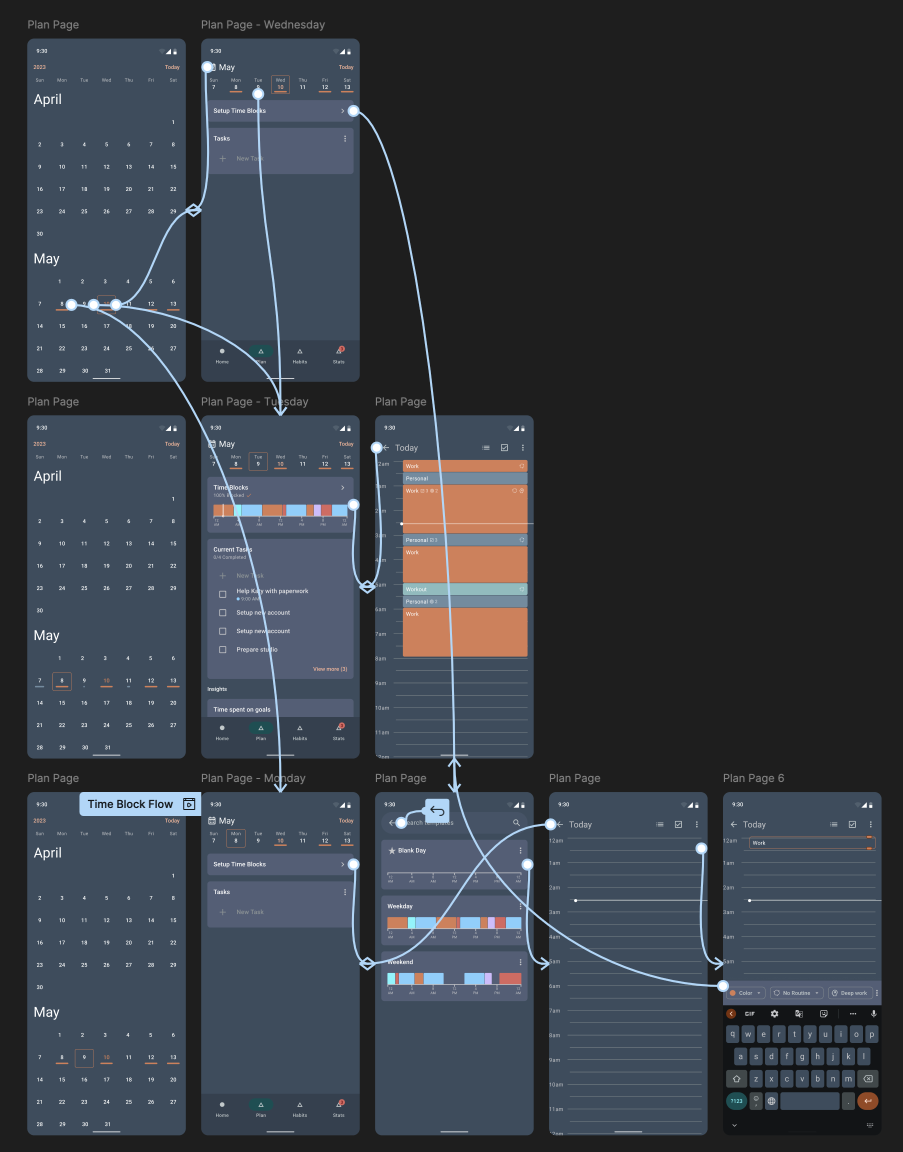 Pages are wireframed and user tested before building