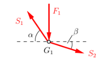 Kräfteplan für einen Knoten mit äußerlich angreifender Kraft F_1