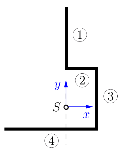 Schwerpunkt des Systems liegt auf der Rotationsachse,