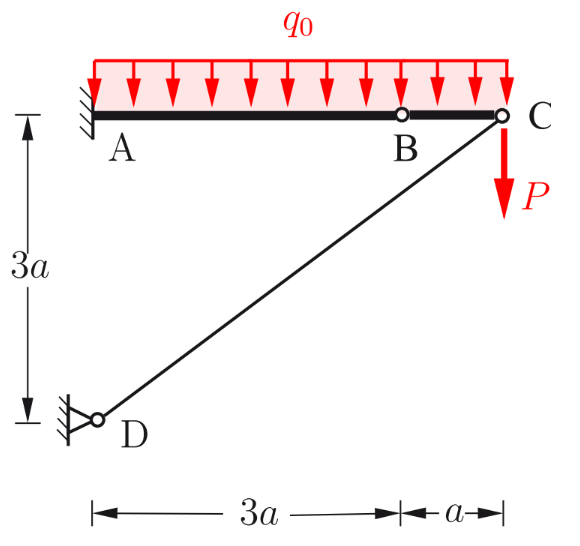 Mechanische Skizze eines mit Punktlast und Streckenlast belasteten Balkens, der durch Lager und Pendelstütze gehalten wird.