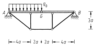 Tragwerk, Gelenkbalken und fünf Stäbe