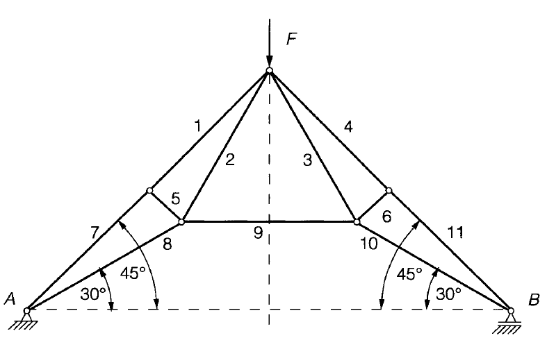 11 Stab Fachwerk mit zentrischer Belastung