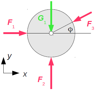 Freischnitt einer Kugel mit 3 angreifenden Kräften und ihrer Gewichtskraft