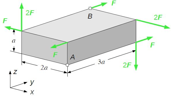 3D Quader mit 7 angreifenden Kräften