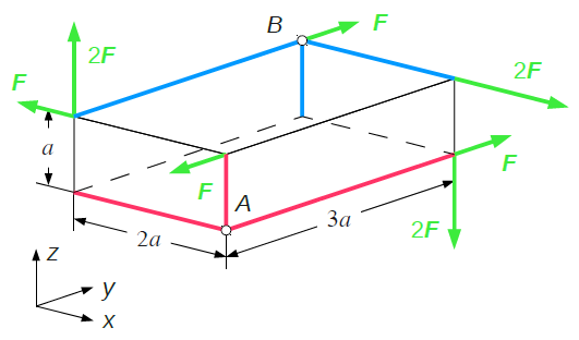 Kräfte und Hebelarme an einem Quader bezüglich zweier Punkte